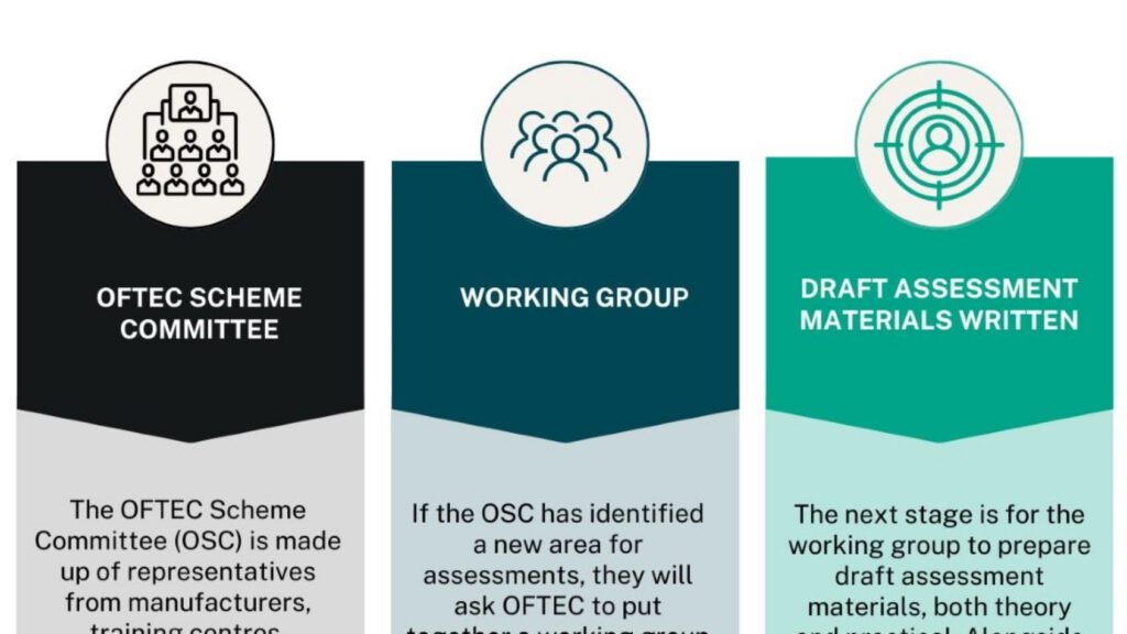 OFTEC Assessment