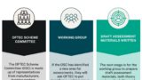 OFTEC assessments – how are they developed?